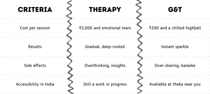 Therapy vs G&T